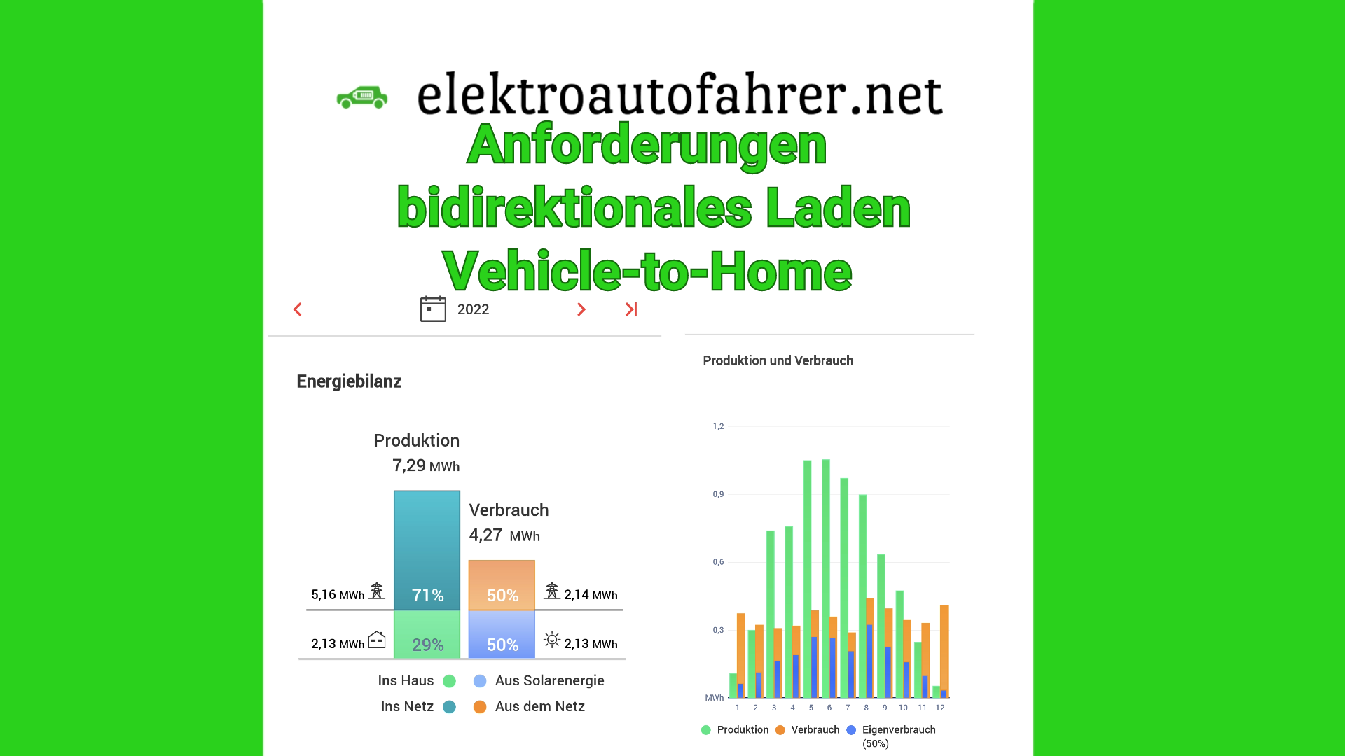 Vorteile wie Smart-Charging und Nutzung der Flexibilität des Elektroautos als Stromspeicher für bidirektionales Laden und Vehicle-to-Home (V2H)