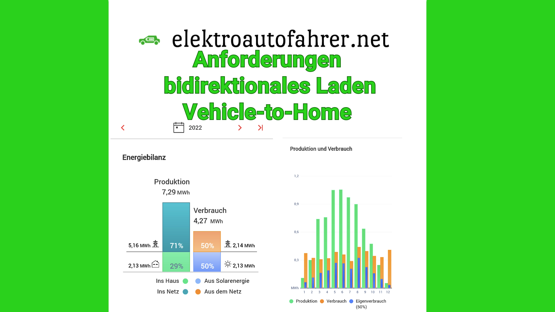 Bidirektionales Laden: So wird das E-Auto zum Stromspeicher - Mein Eigenheim