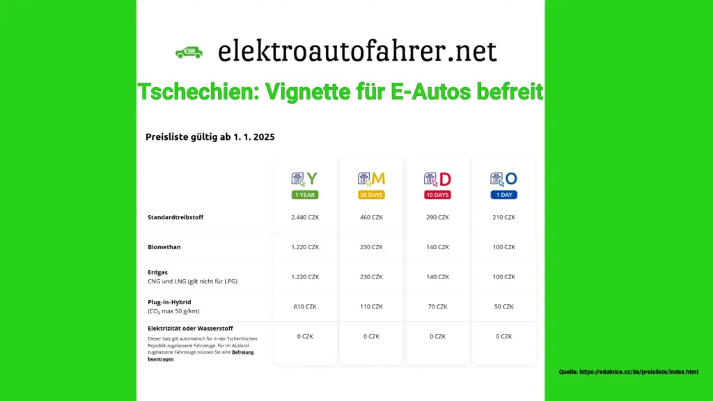 Elektroauto in Tschechien unterwegs - ohne Vignette dank offizieller Befreiung - Stand 01.01.2025
