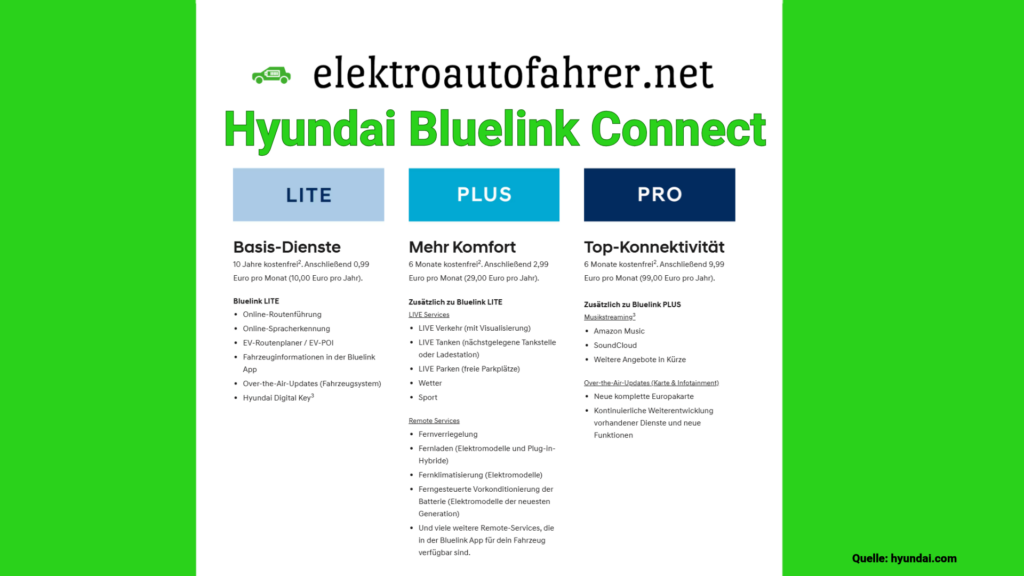 Bluelink Connect: Smarte Hyundai-Dienste für ein vernetztes Fahrerlebnis.