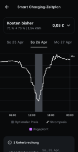 Smart Charging Smart Charging Tibber App Zeitplan