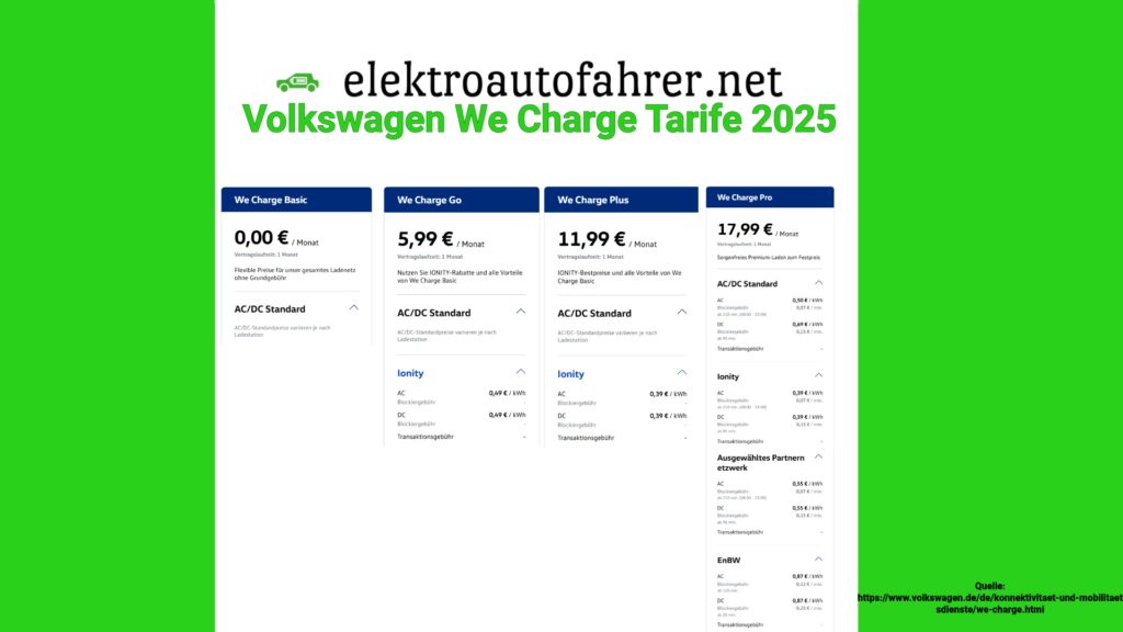 VW We Charge Tarife 2025 – alle Preise im Überblick auch für IONITY